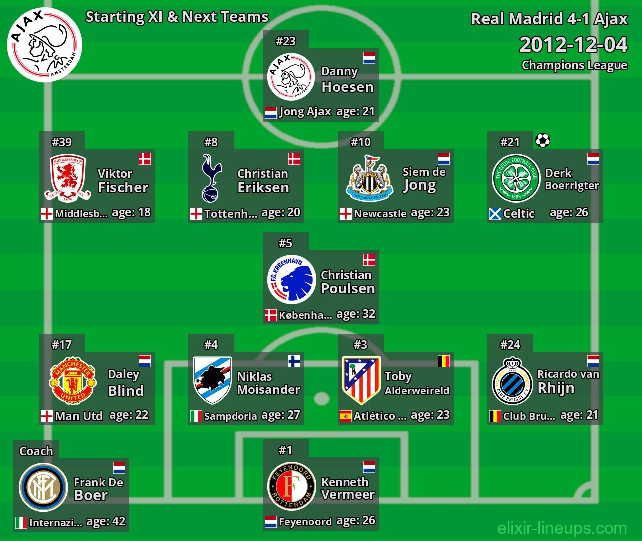 Ajax Starting XI & Next Teams 2012-12-04