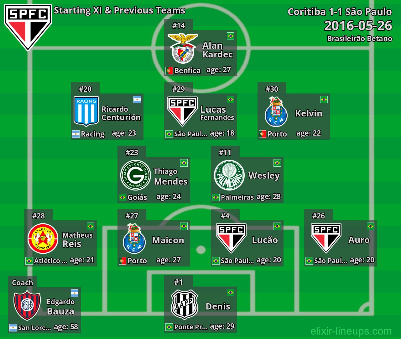 São Paulo Starting XI & Previous Teams 2016-05-26