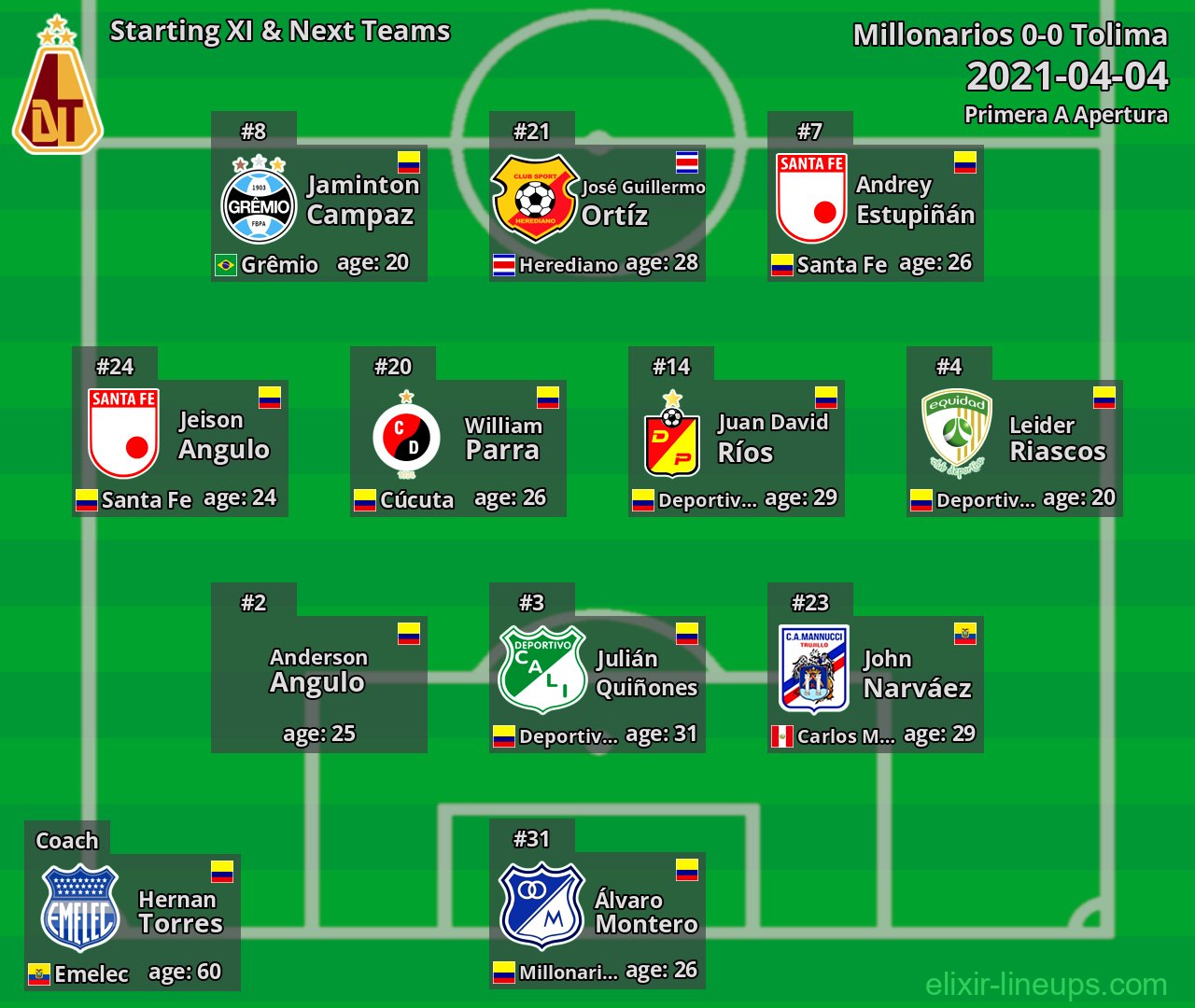 Tolima Starting XI & Next Teams 2021-04-04