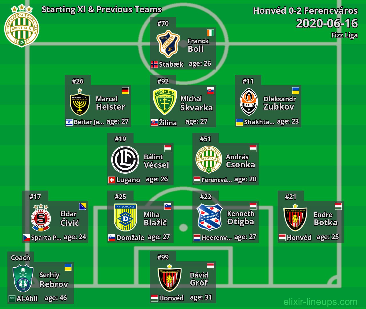 Ferencváros Starting XI & Previous Teams 2020-06-16