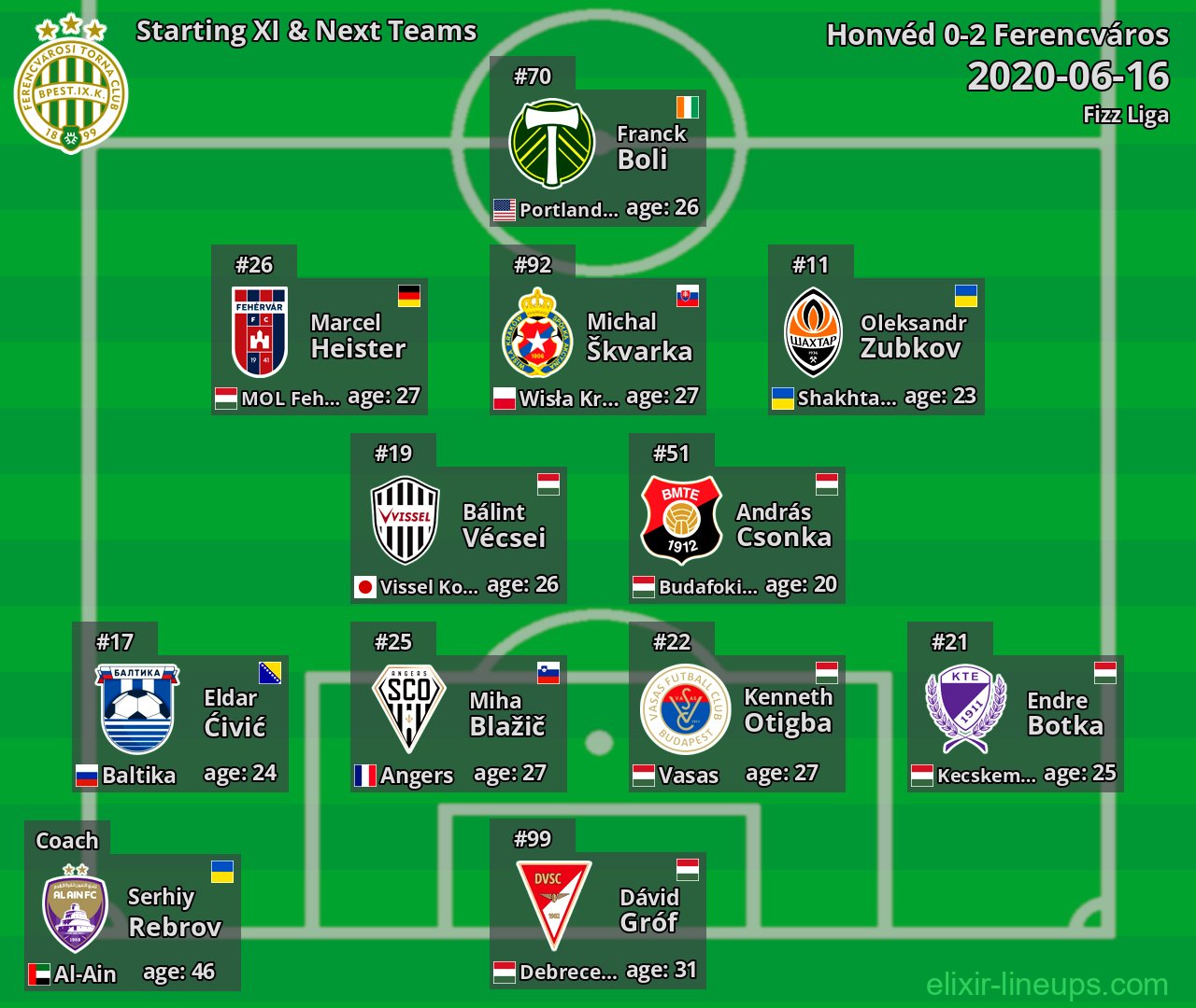 Ferencváros Starting XI & Next Teams 2020-06-16