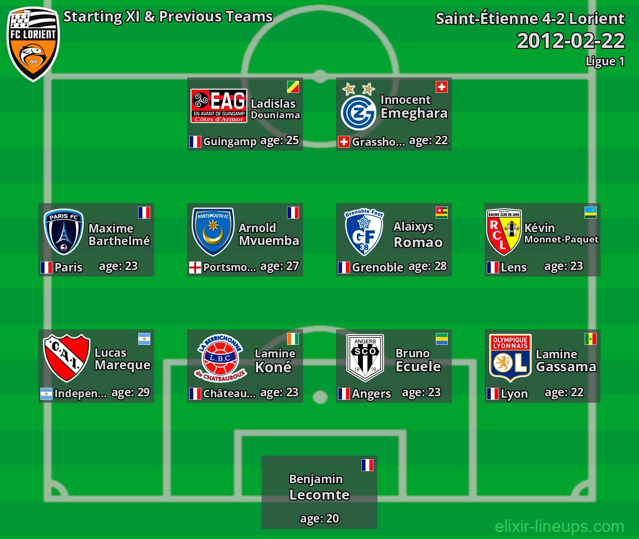Lorient Starting XI & Previous Teams 2012-02-22