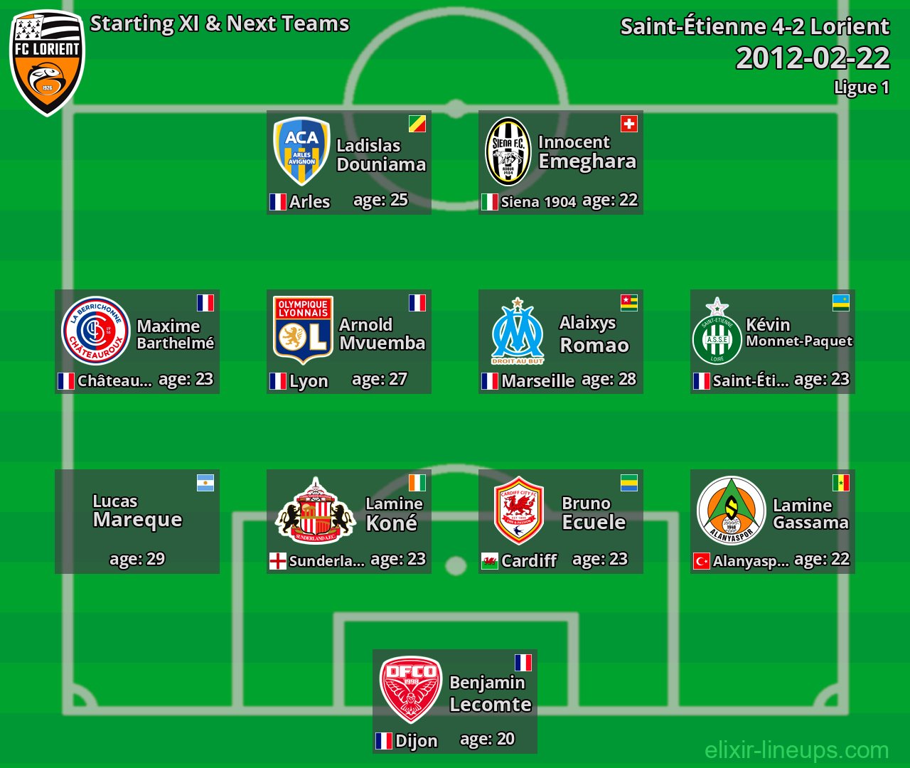 Lorient Starting XI & Next Teams 2012-02-22