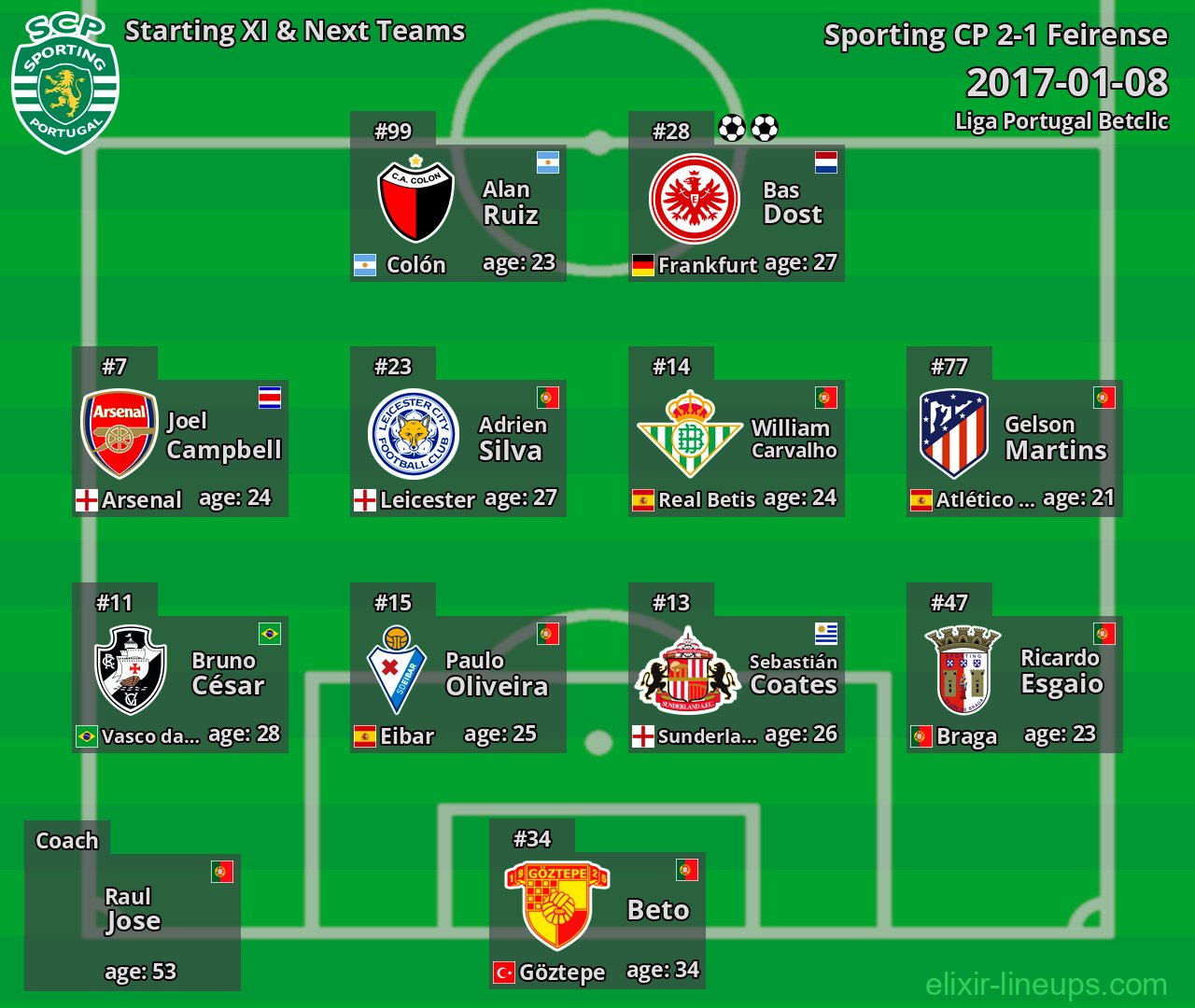 Sporting CP Starting XI & Next Teams 2017-01-08