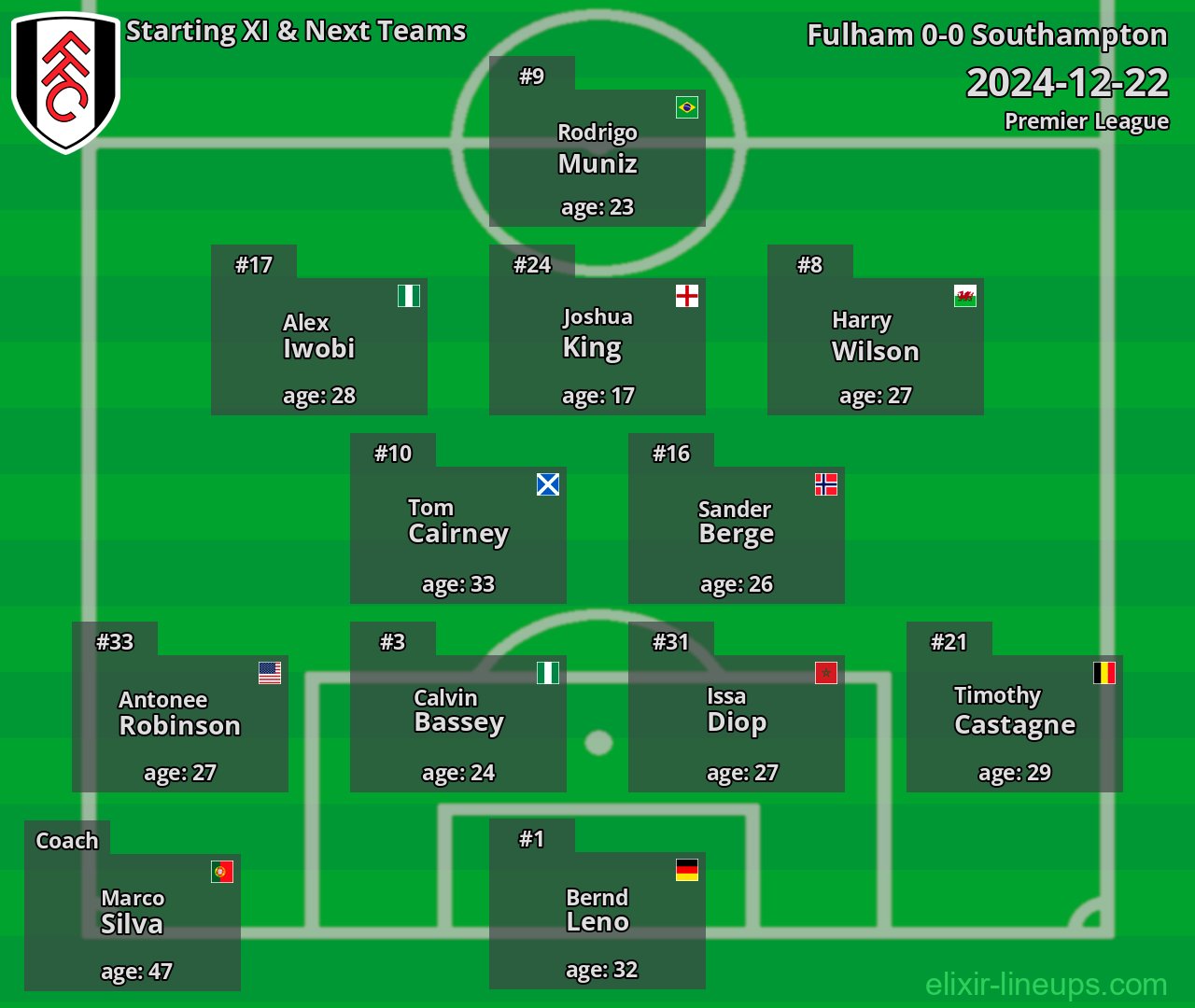 Fulham Starting XI & Next Teams 2024-12-22