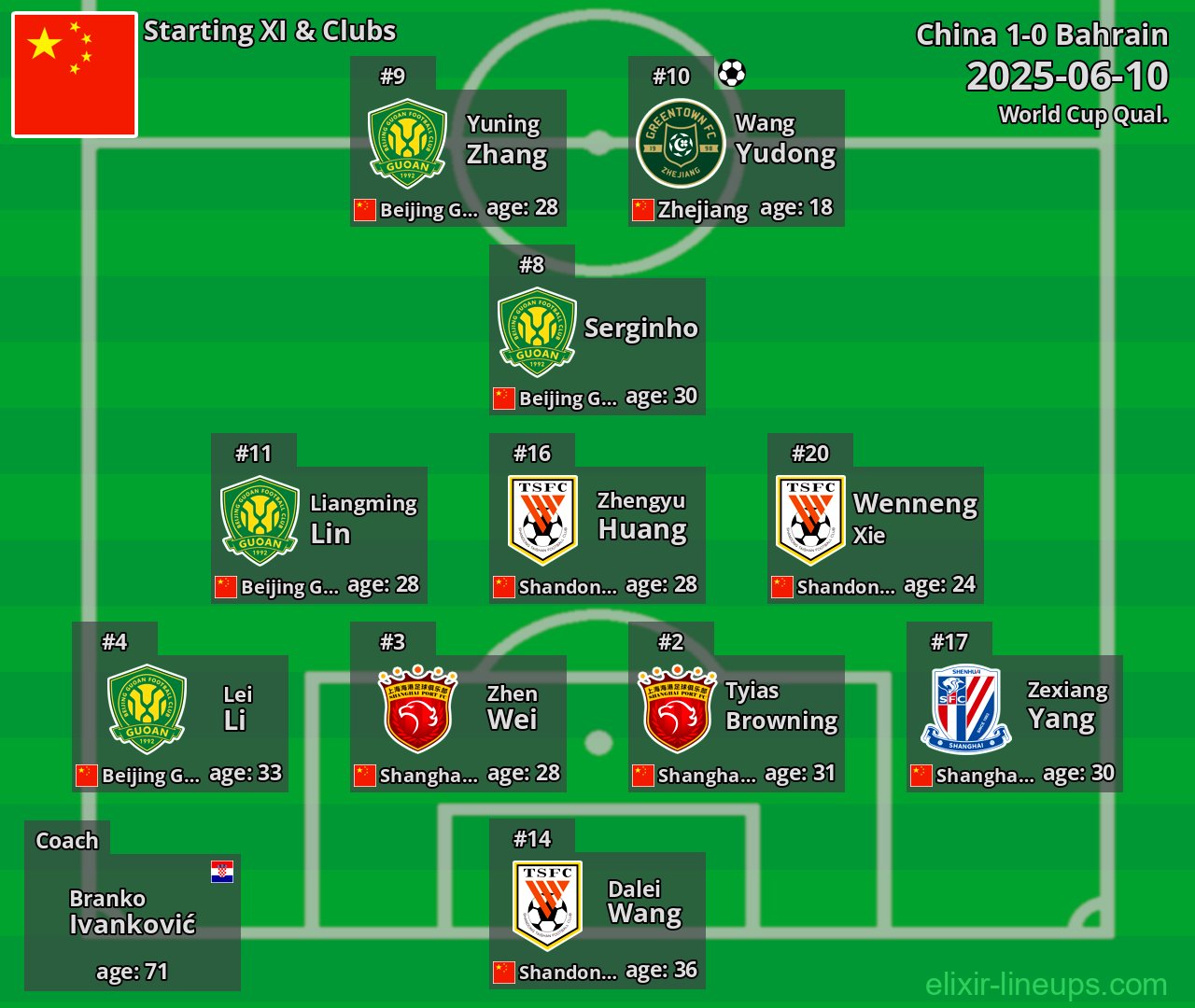 China Starting XI 2025-06-10