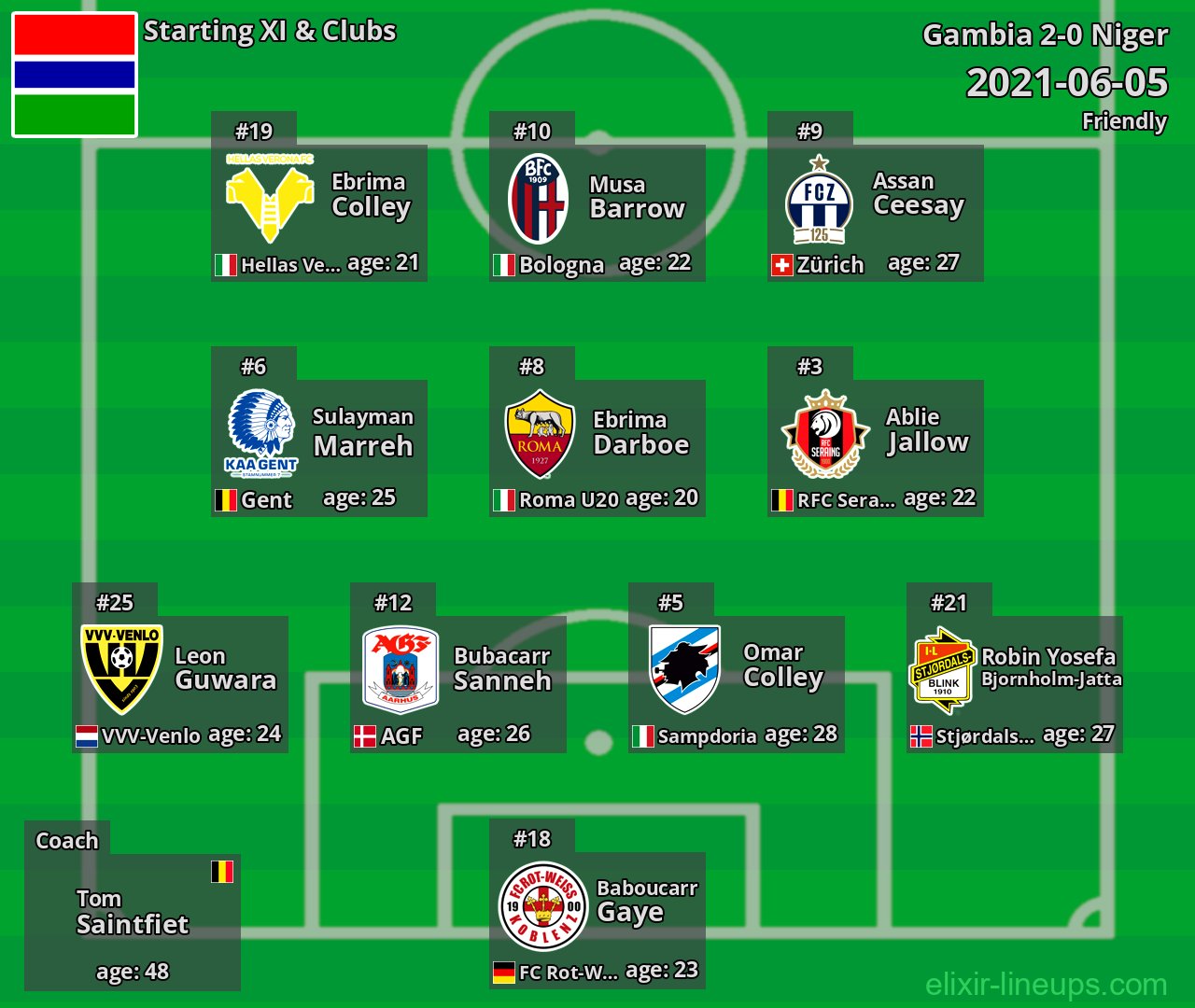 Gambia Starting XI 2021-06-05