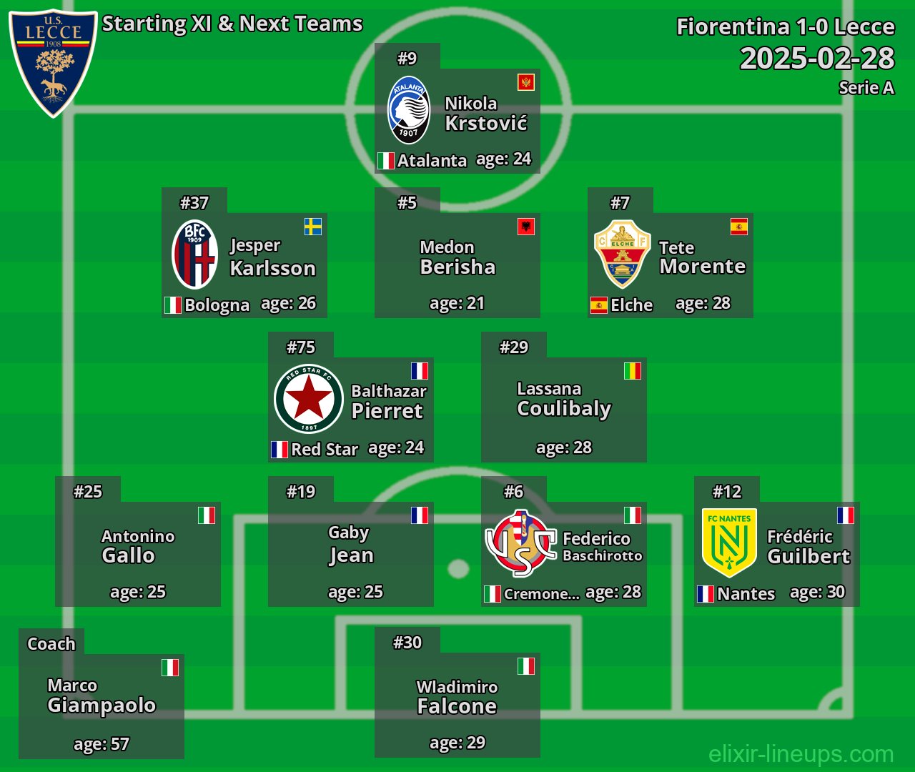 Lecce Starting XI & Next Teams 2025-02-28