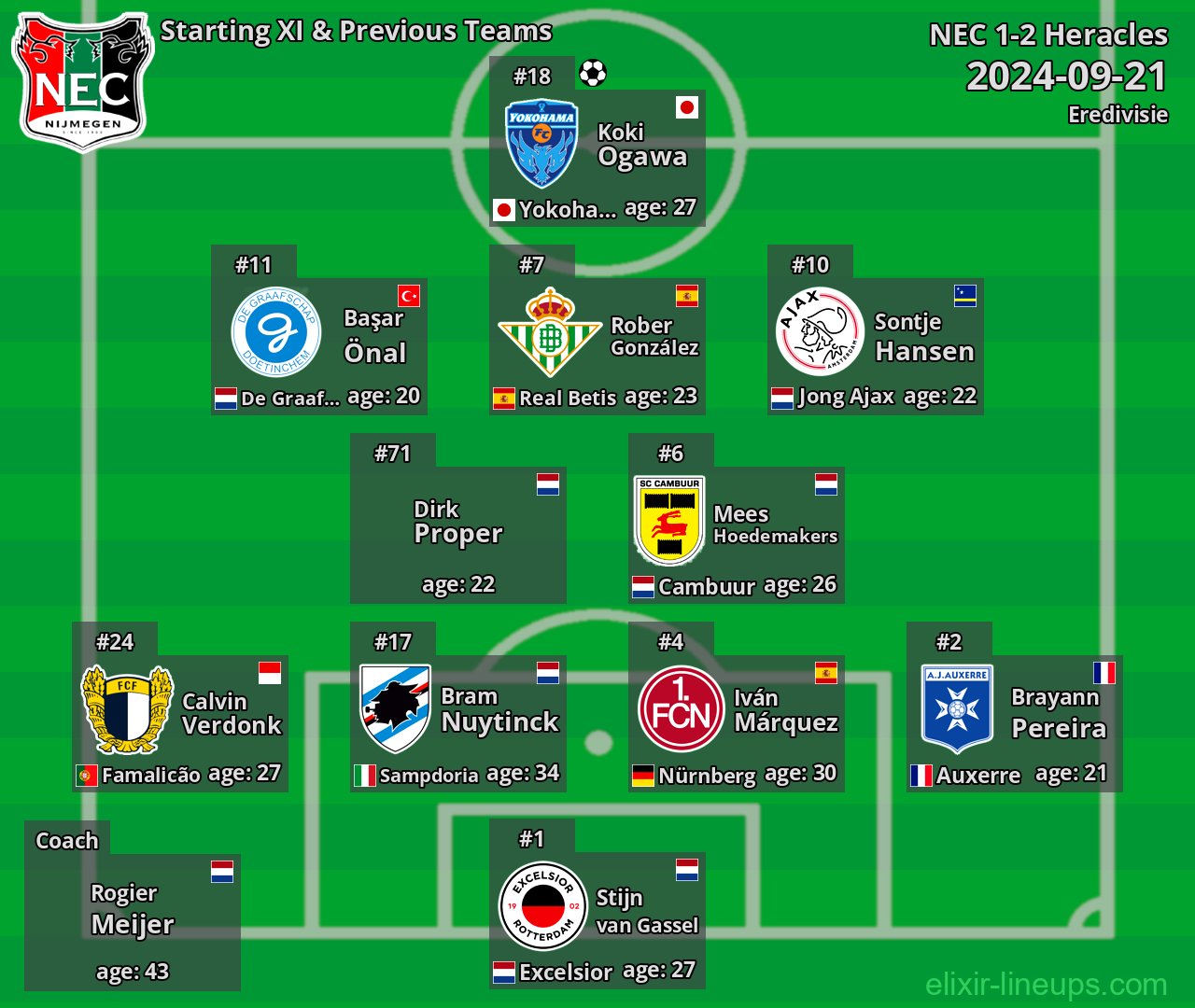 NEC Starting XI & Previous Teams 2024-09-21