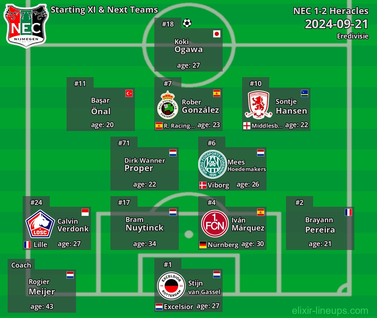 NEC Starting XI & Next Teams 2024-09-21