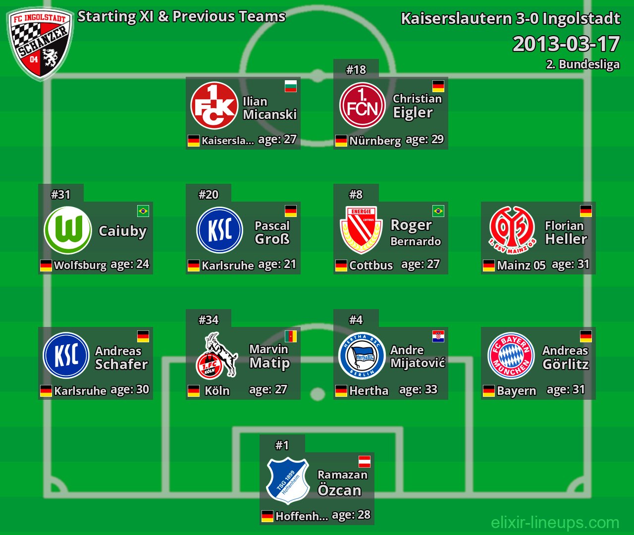 Ingolstadt Starting XI & Previous Teams 2013-03-17