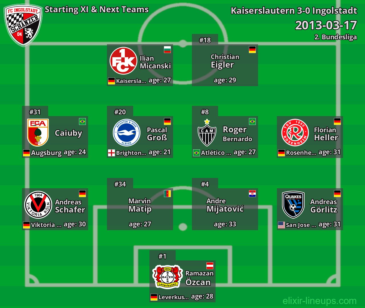 Ingolstadt Starting XI & Next Teams 2013-03-17