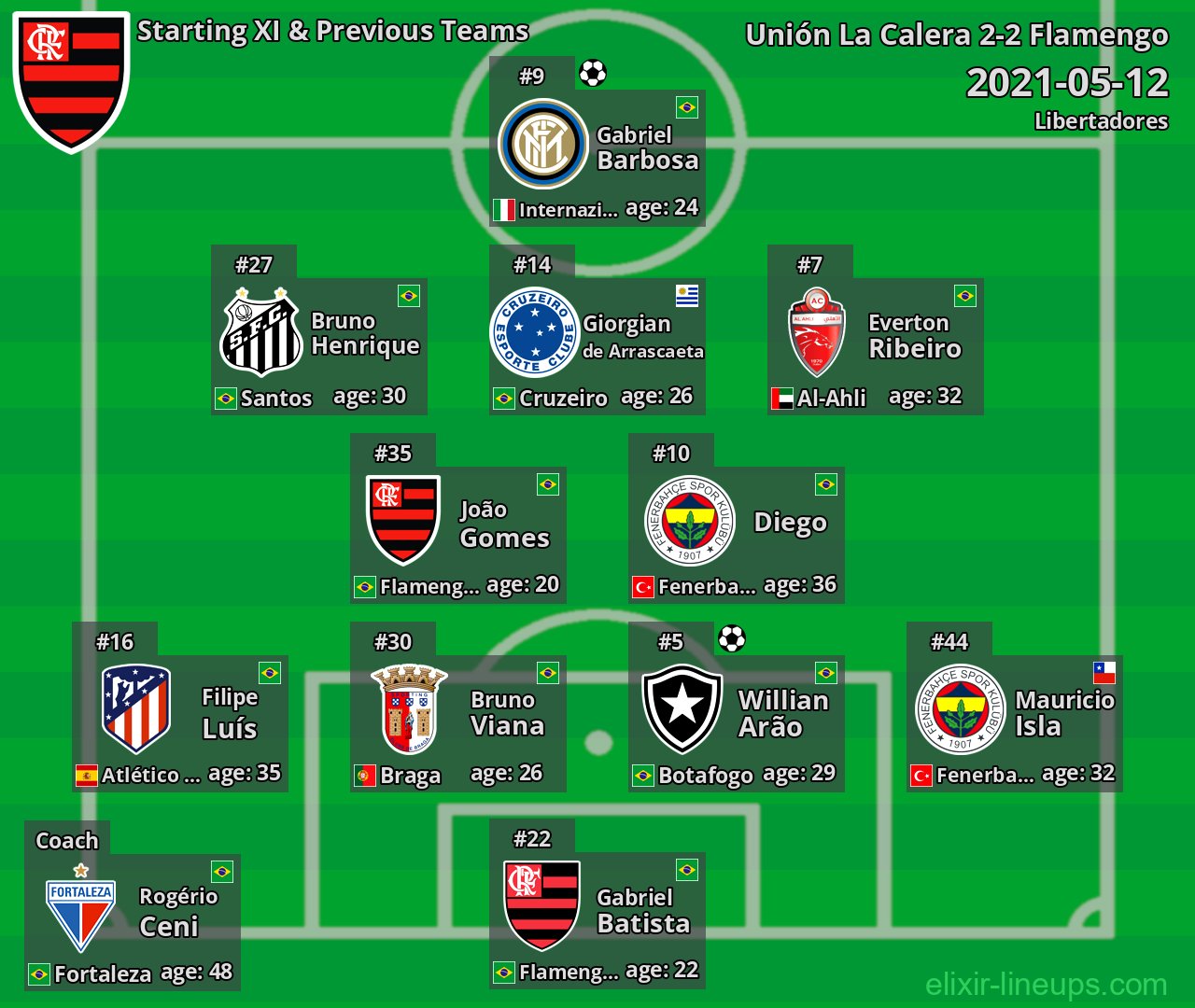 Flamengo Starting XI & Previous Teams 2021-05-12