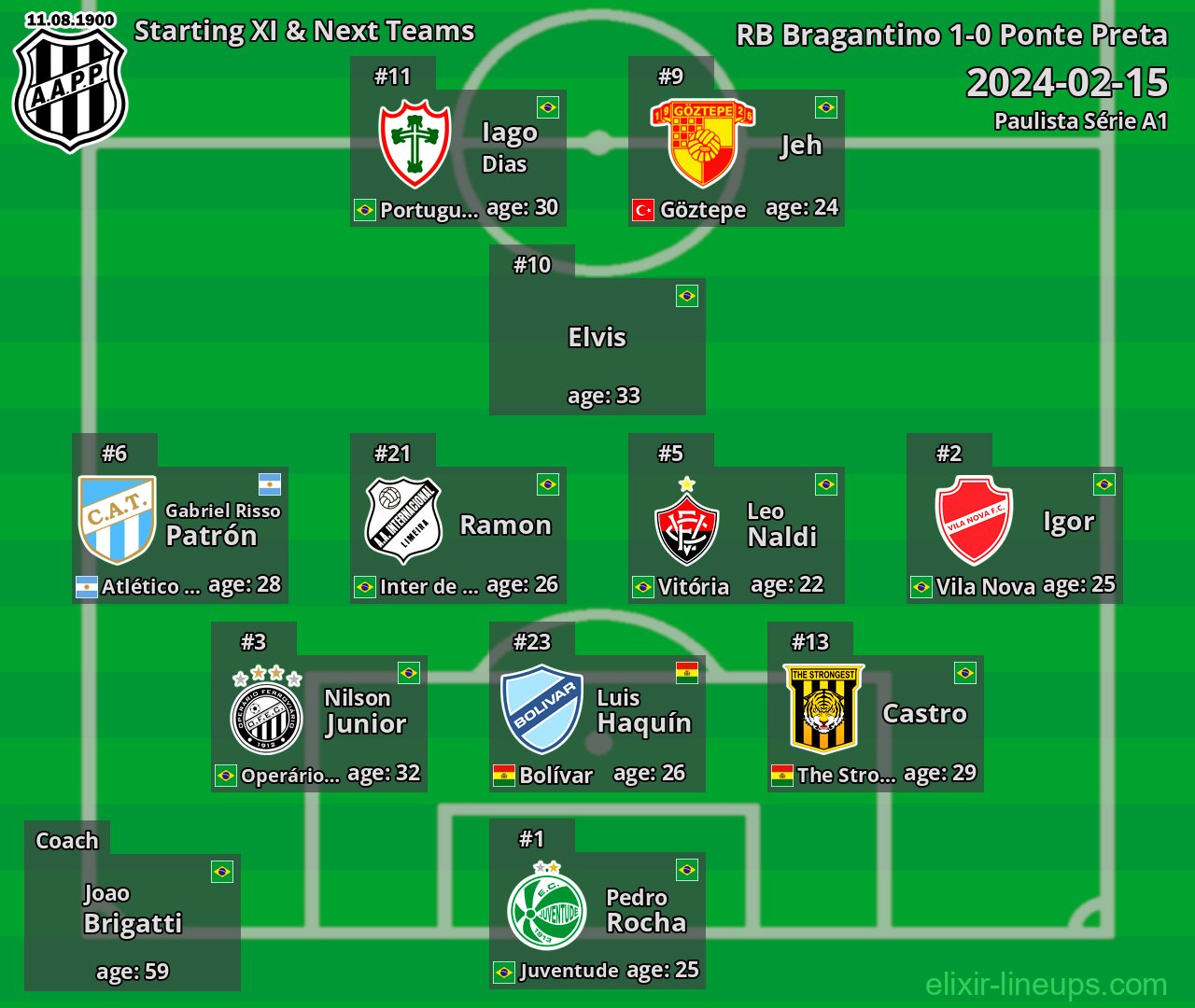 Ponte Preta Starting XI & Next Teams 2024-02-15
