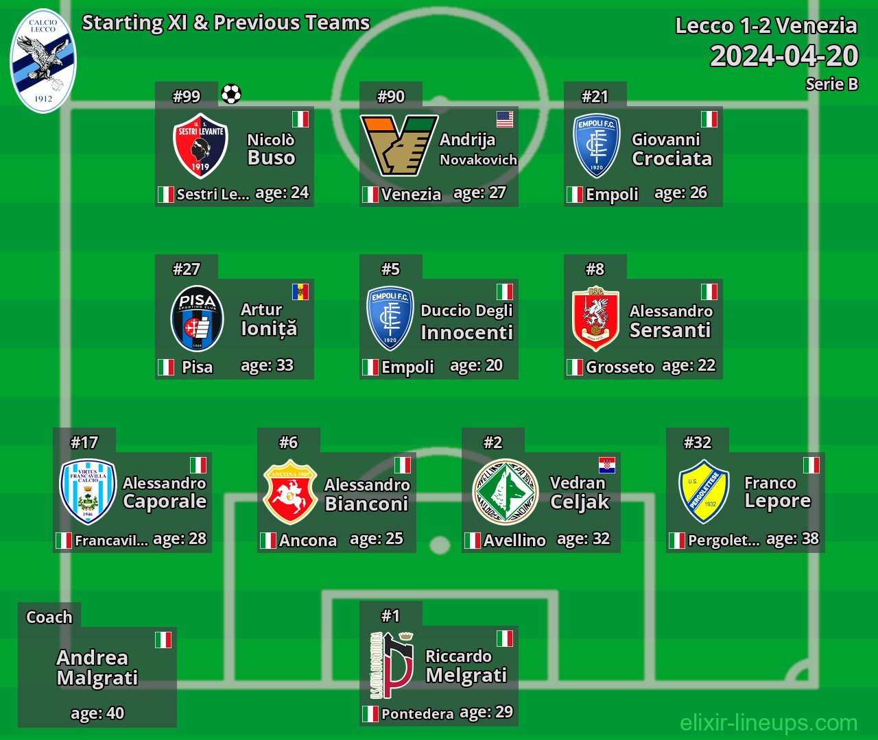 Lecco Starting XI & Previous Teams 2024-04-20