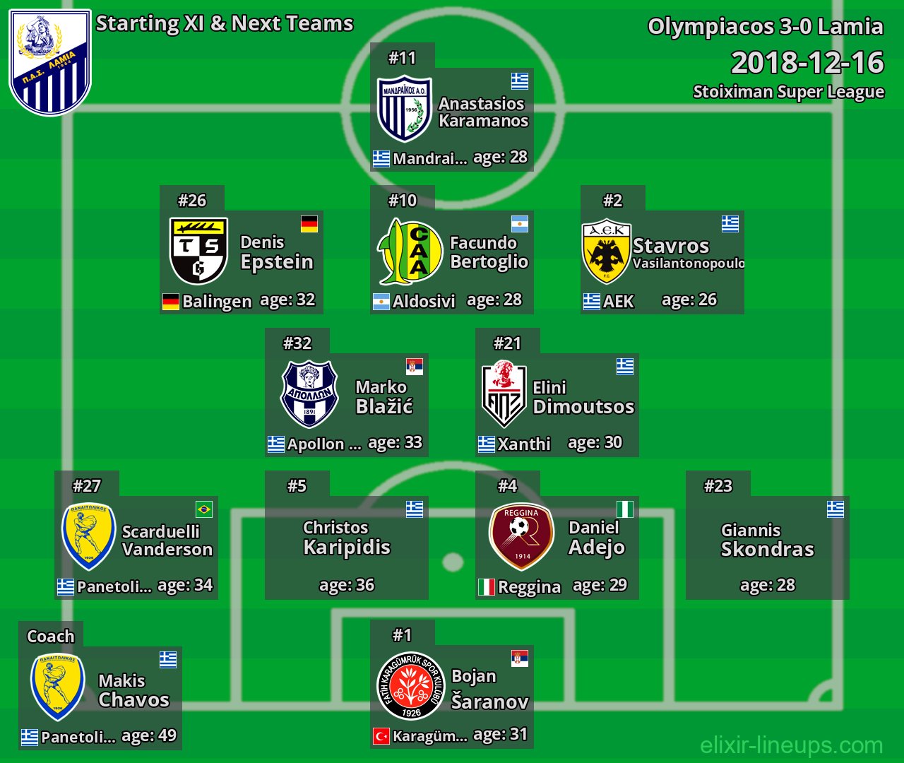 Lamia Starting XI & Next Teams 2018-12-16