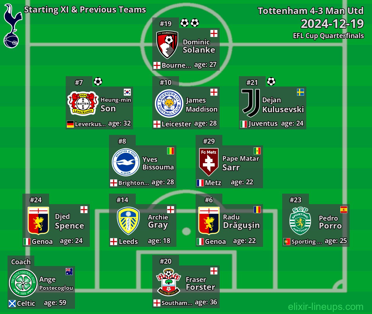 Tottenham Starting XI & Previous Teams 2024-12-19