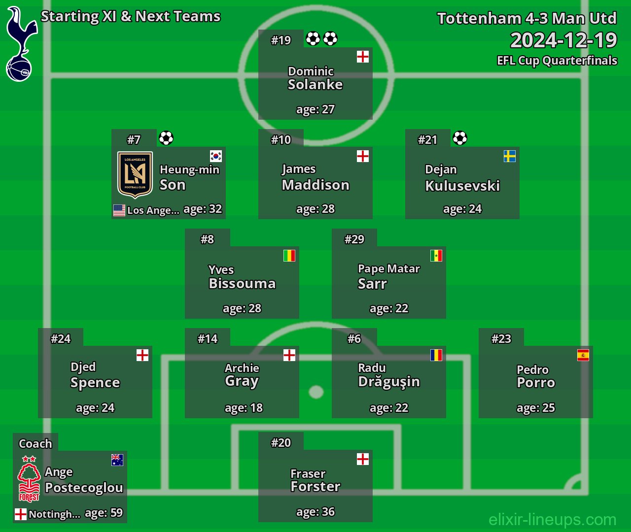 Tottenham Starting XI & Next Teams 2024-12-19