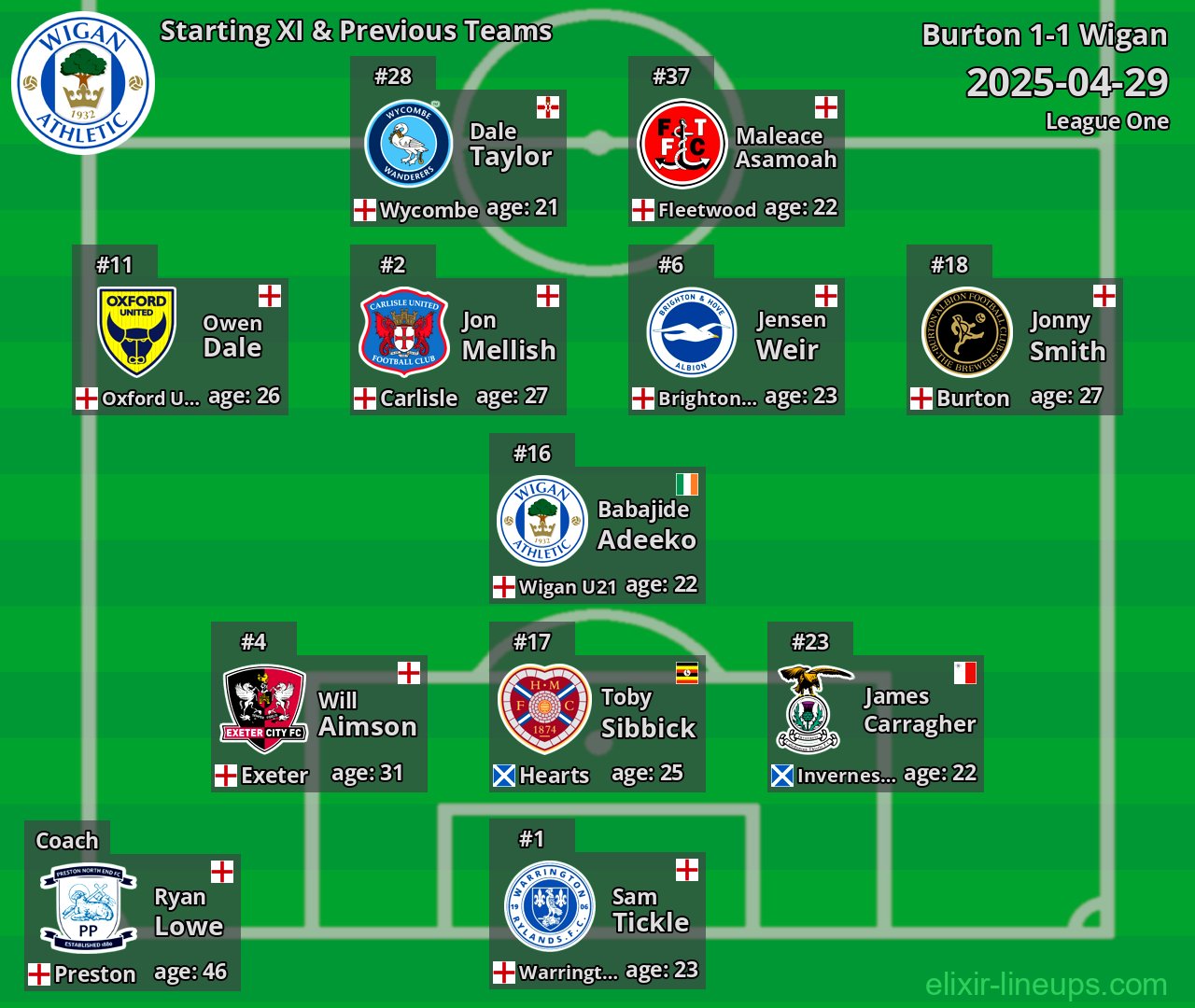 Wigan Starting XI & Previous Teams 2025-04-29