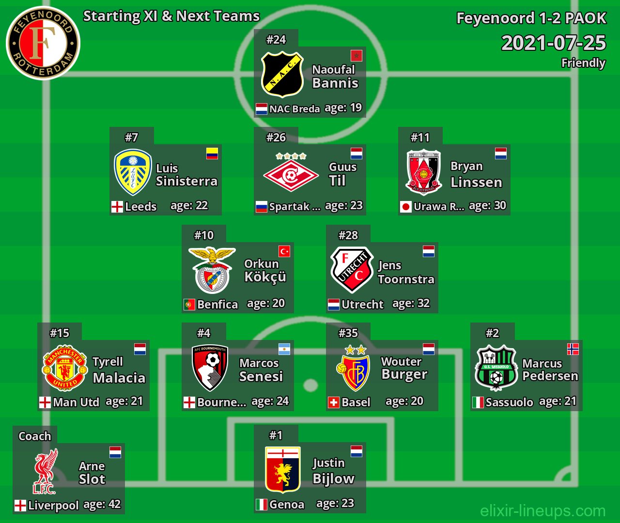 Feyenoord Starting XI & Next Teams 2021-07-25
