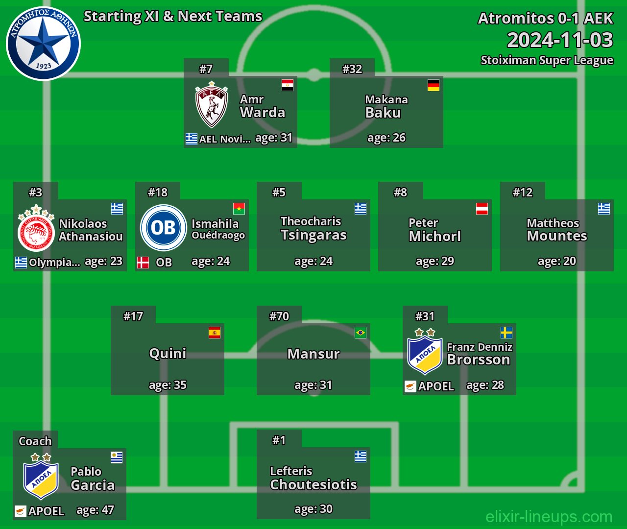 Atromitos Starting XI & Next Teams 2024-11-03