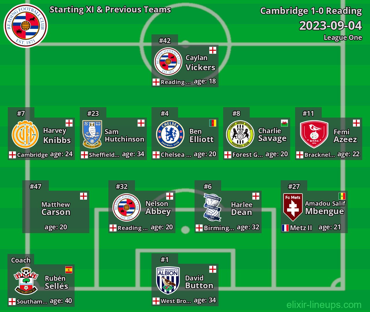 Reading Starting XI & Previous Teams 2023-09-04