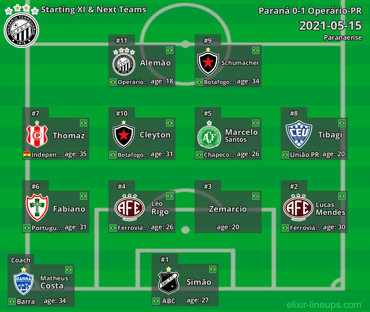 Operário-PR Starting XI & Next Teams 2021-05-15