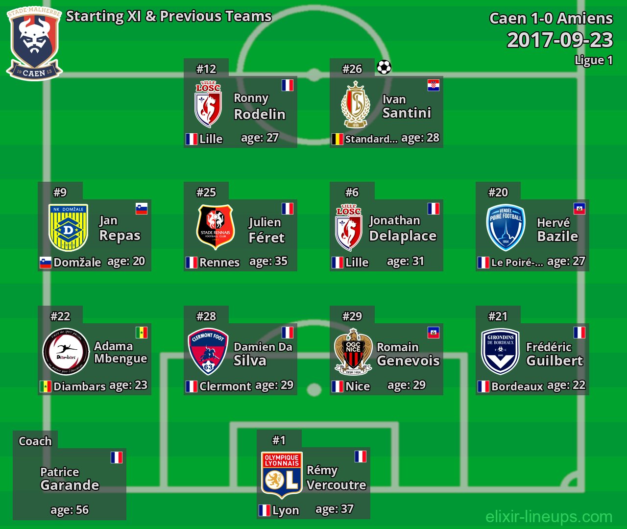 Caen Starting XI & Previous Teams 2017-09-23