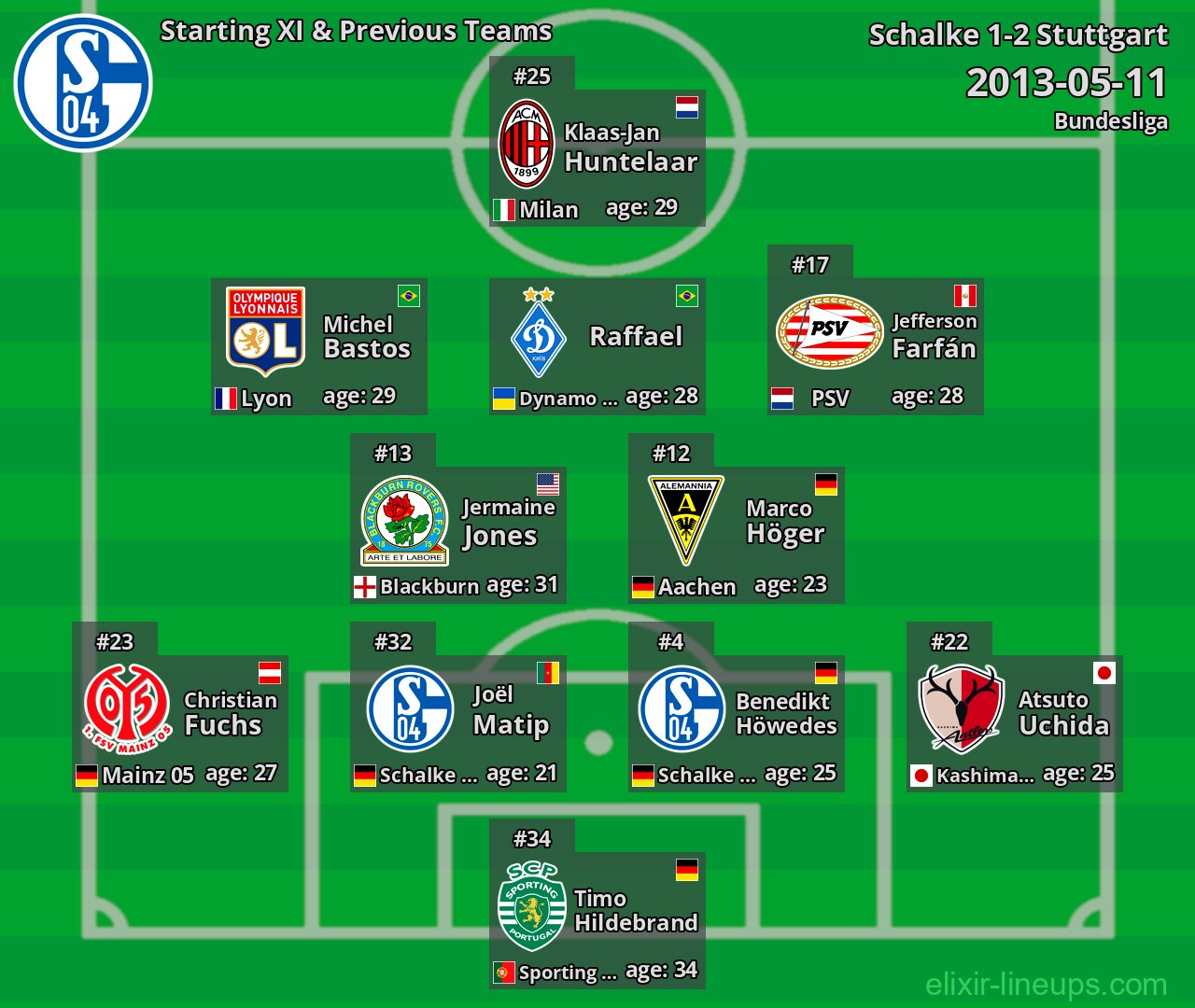 Schalke Starting XI & Previous Teams 2013-05-11