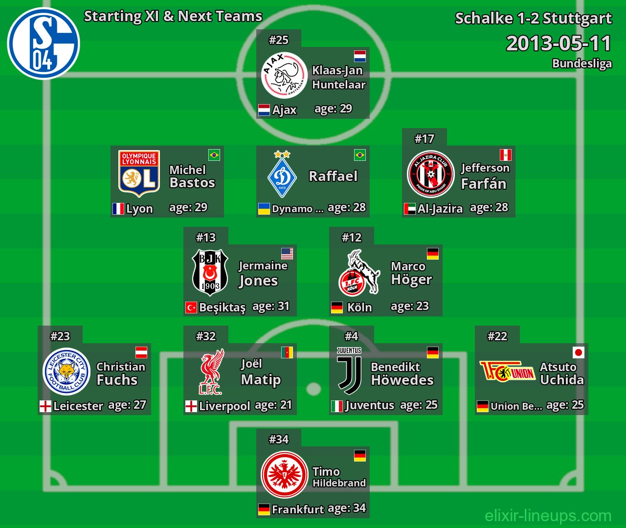Schalke Starting XI & Next Teams 2013-05-11