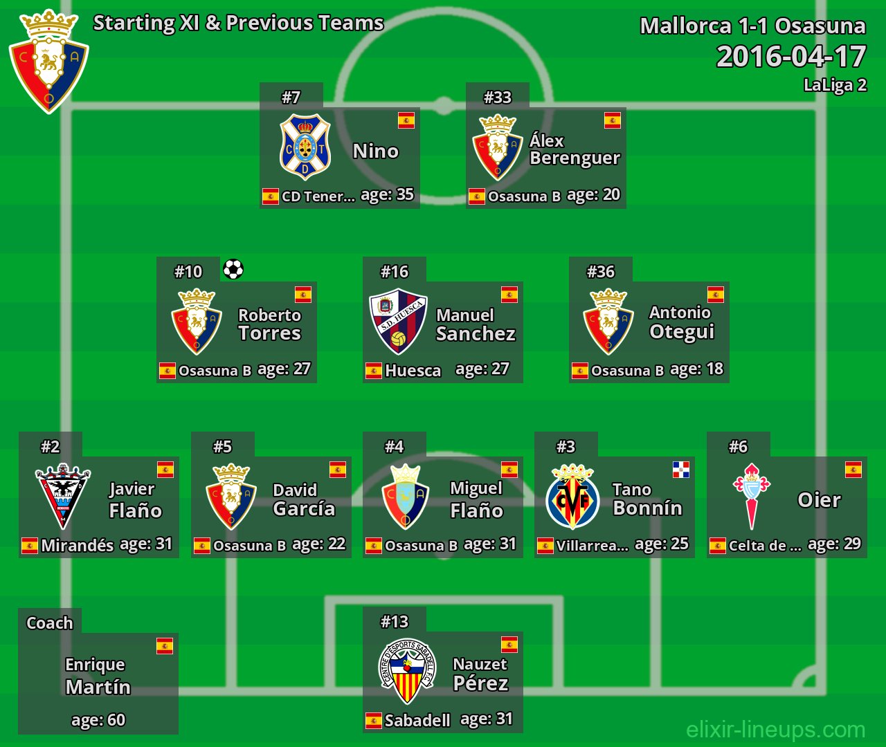 Osasuna Starting XI & Previous Teams 2016-04-17