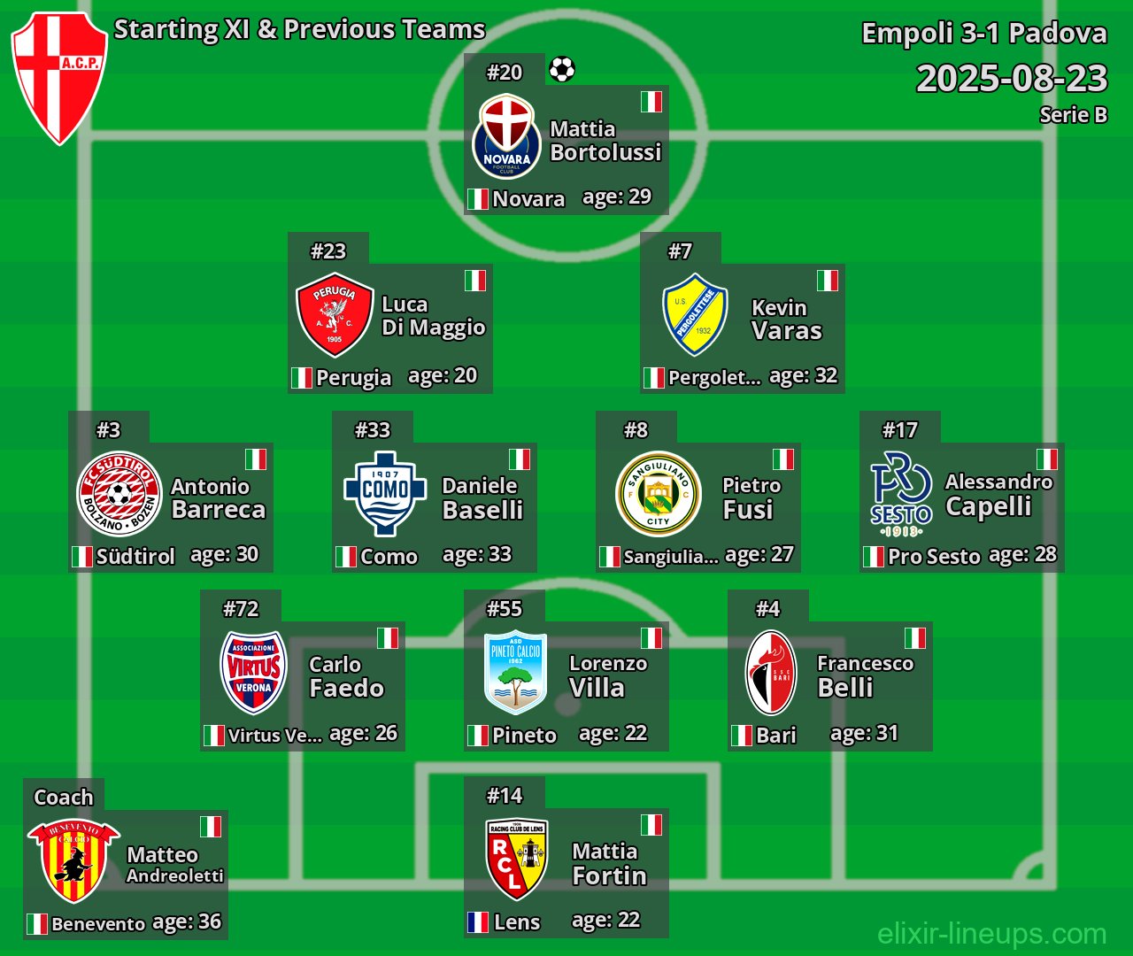 Padova Starting XI & Previous Teams 2025-08-23
