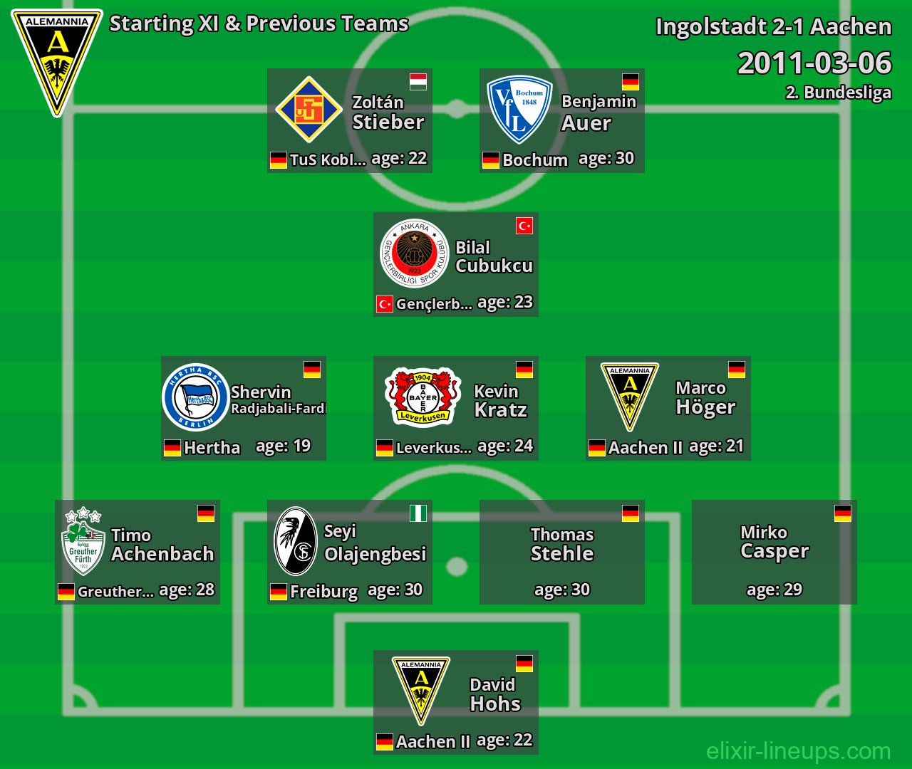 Aachen Starting XI & Previous Teams 2011-03-06