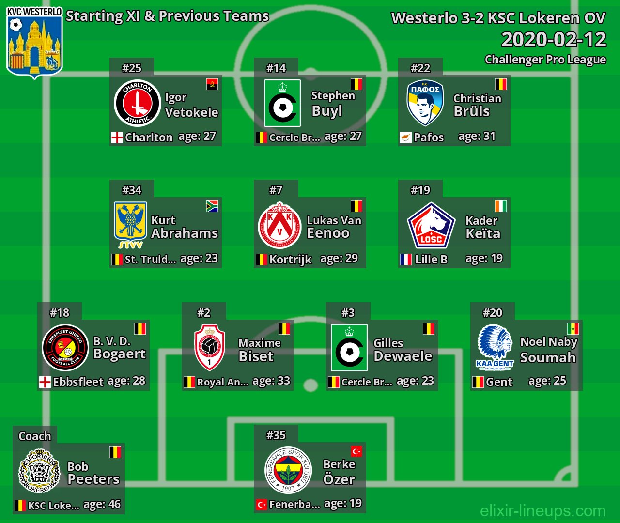 Westerlo Starting XI & Previous Teams 2020-02-12