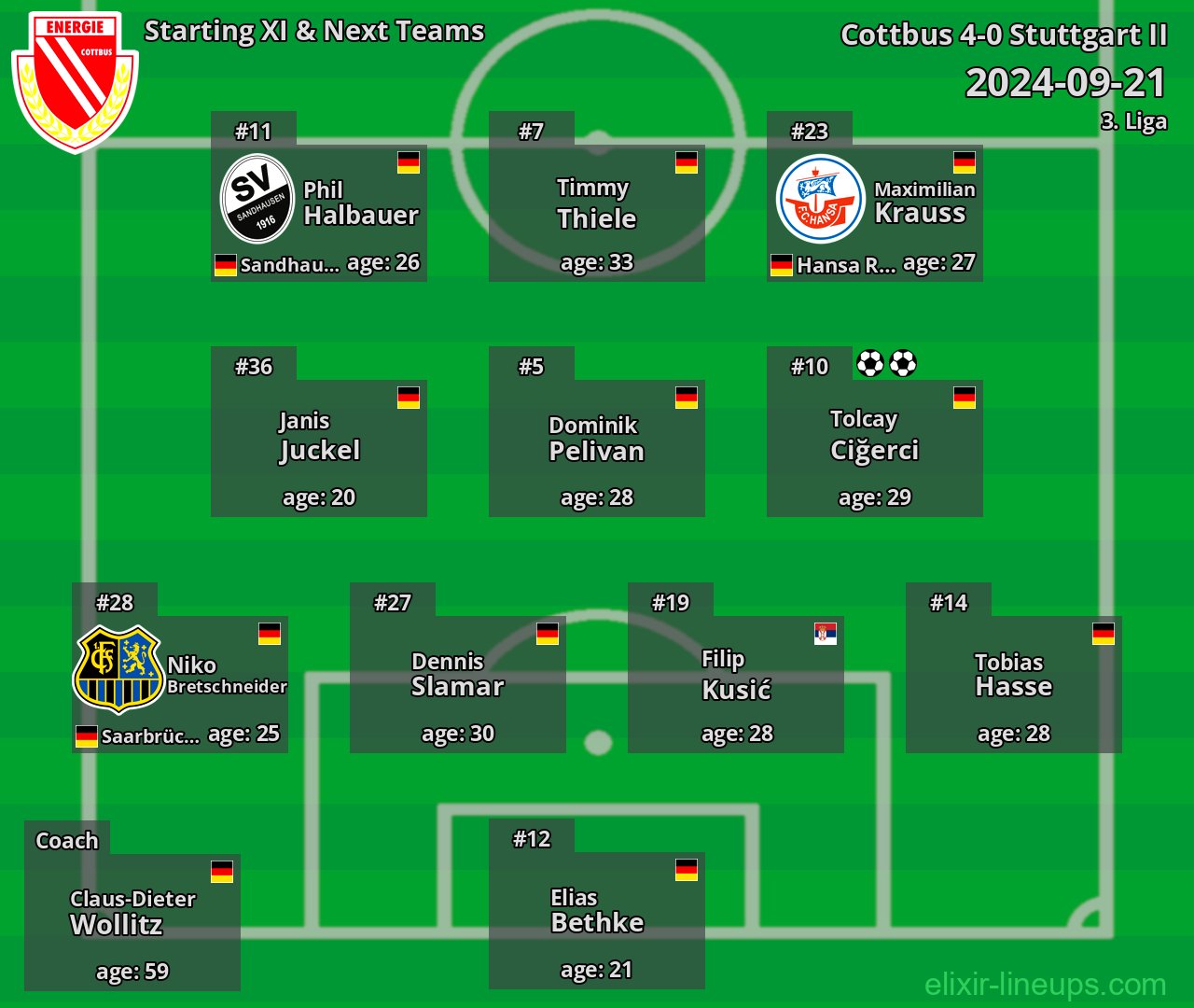 Cottbus Starting XI & Next Teams 2024-09-21
