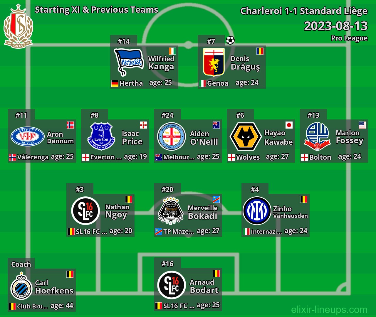 Standard Liège Starting XI & Previous Teams 2023-08-13