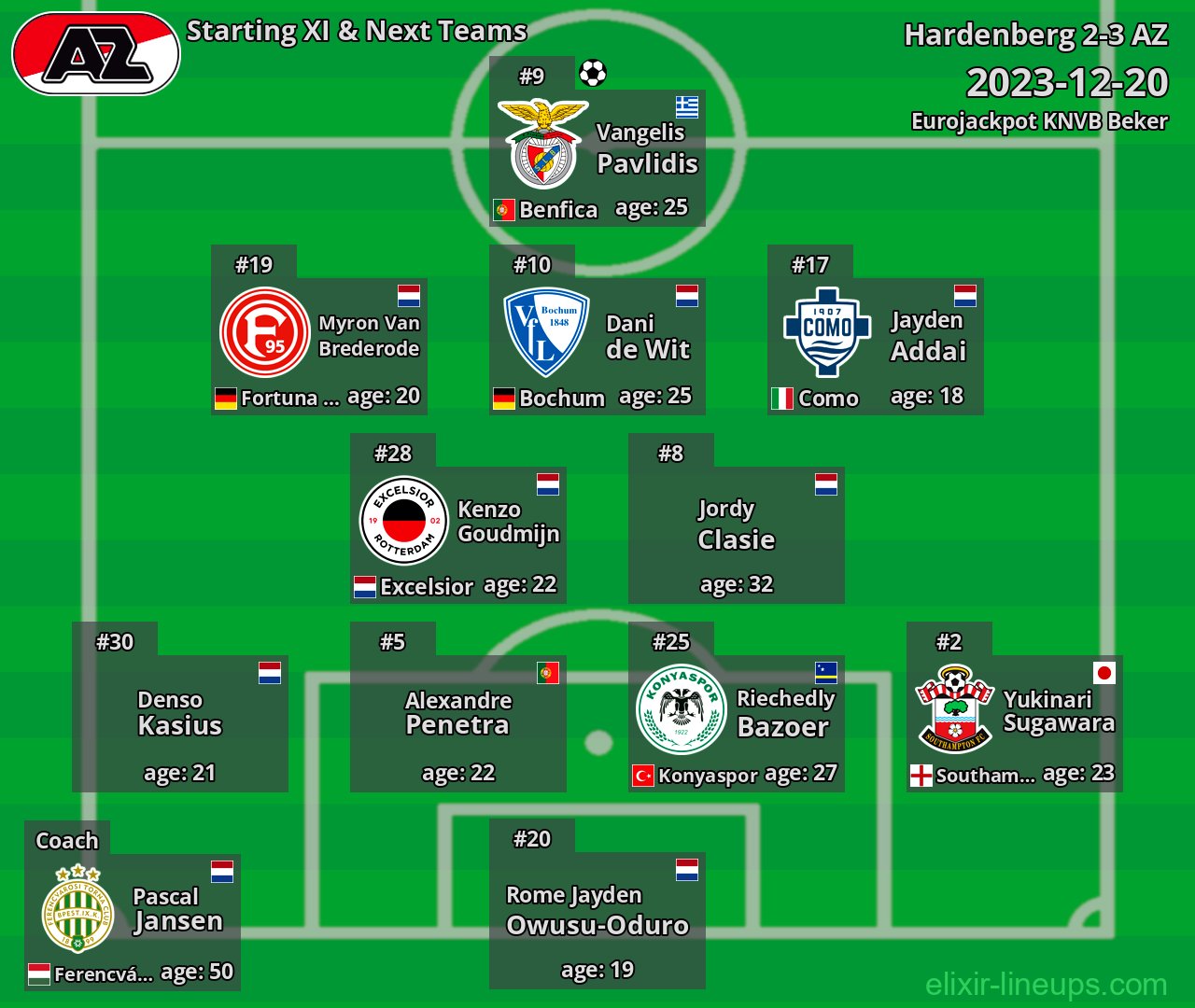 AZ Starting XI & Next Teams 2023-12-20