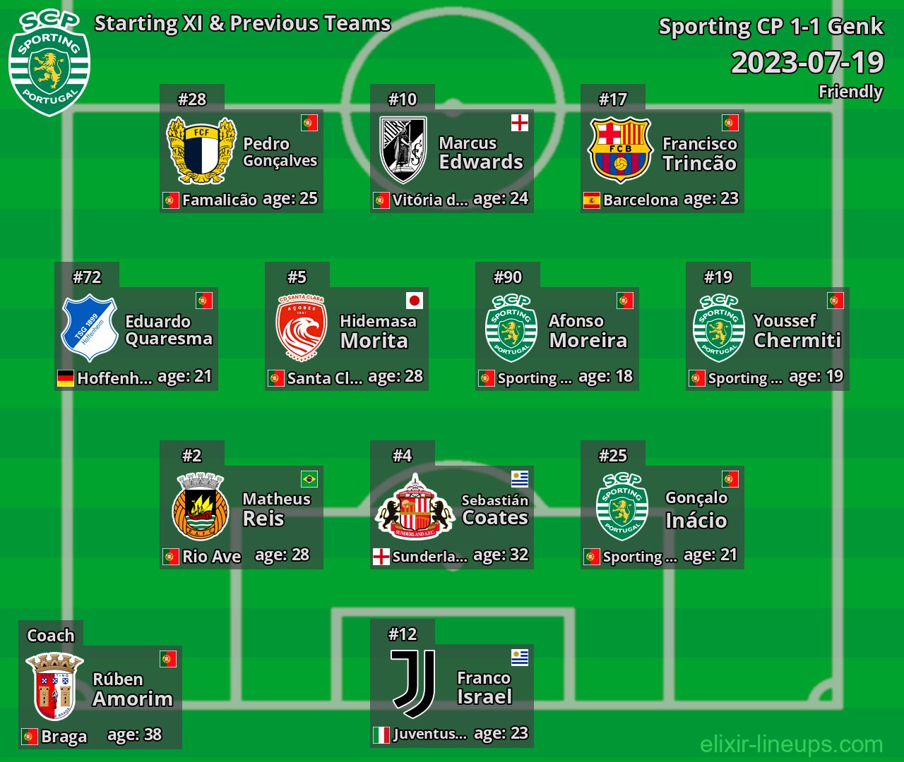 Sporting CP Starting XI & Previous Teams 2023-07-19