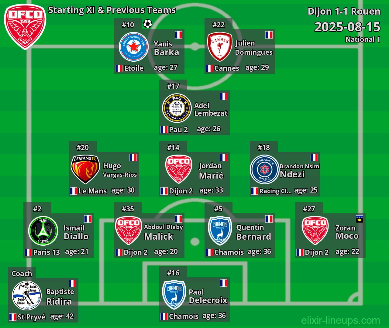 Dijon Starting XI & Previous Teams 2025-08-15