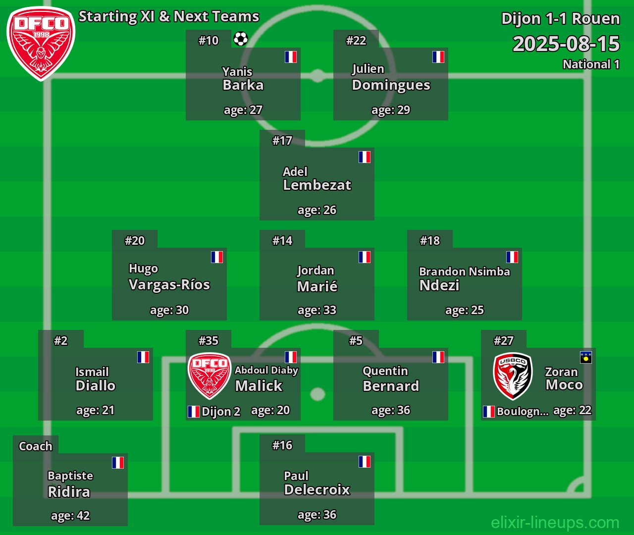Dijon Starting XI & Next Teams 2025-08-15