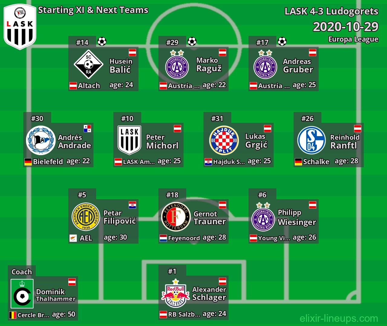 LASK Starting XI & Next Teams 2020-10-29