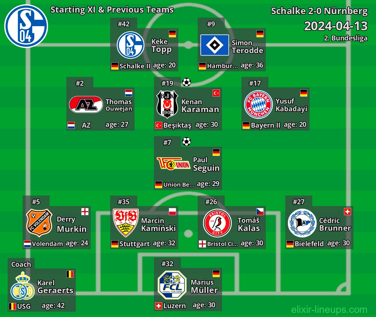 Schalke Starting XI & Previous Teams 2024-04-13