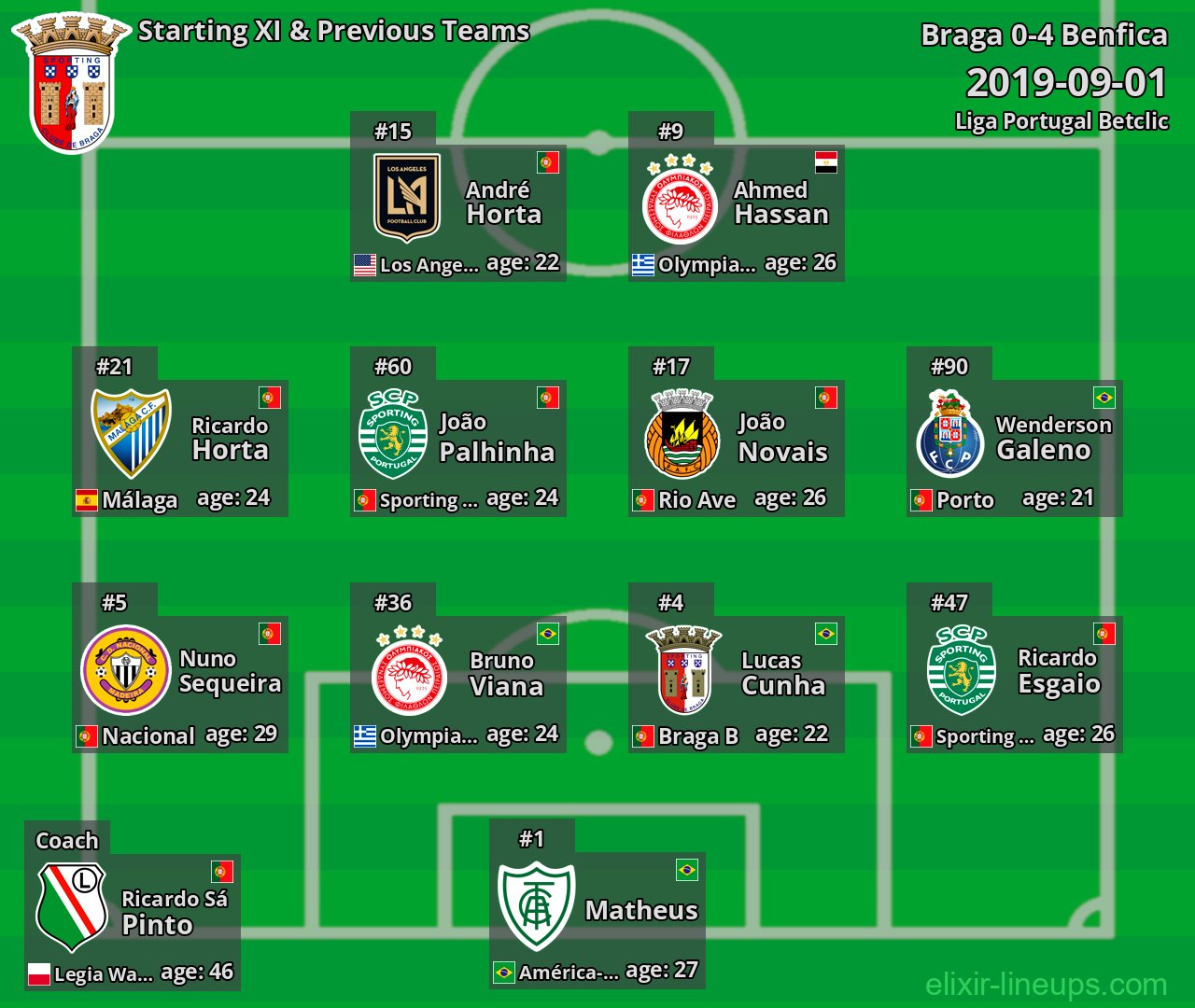 Braga Starting XI & Previous Teams 2019-09-01