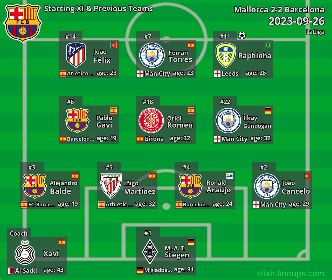 Barcelona Starting XI & Previous Teams 2023-09-26