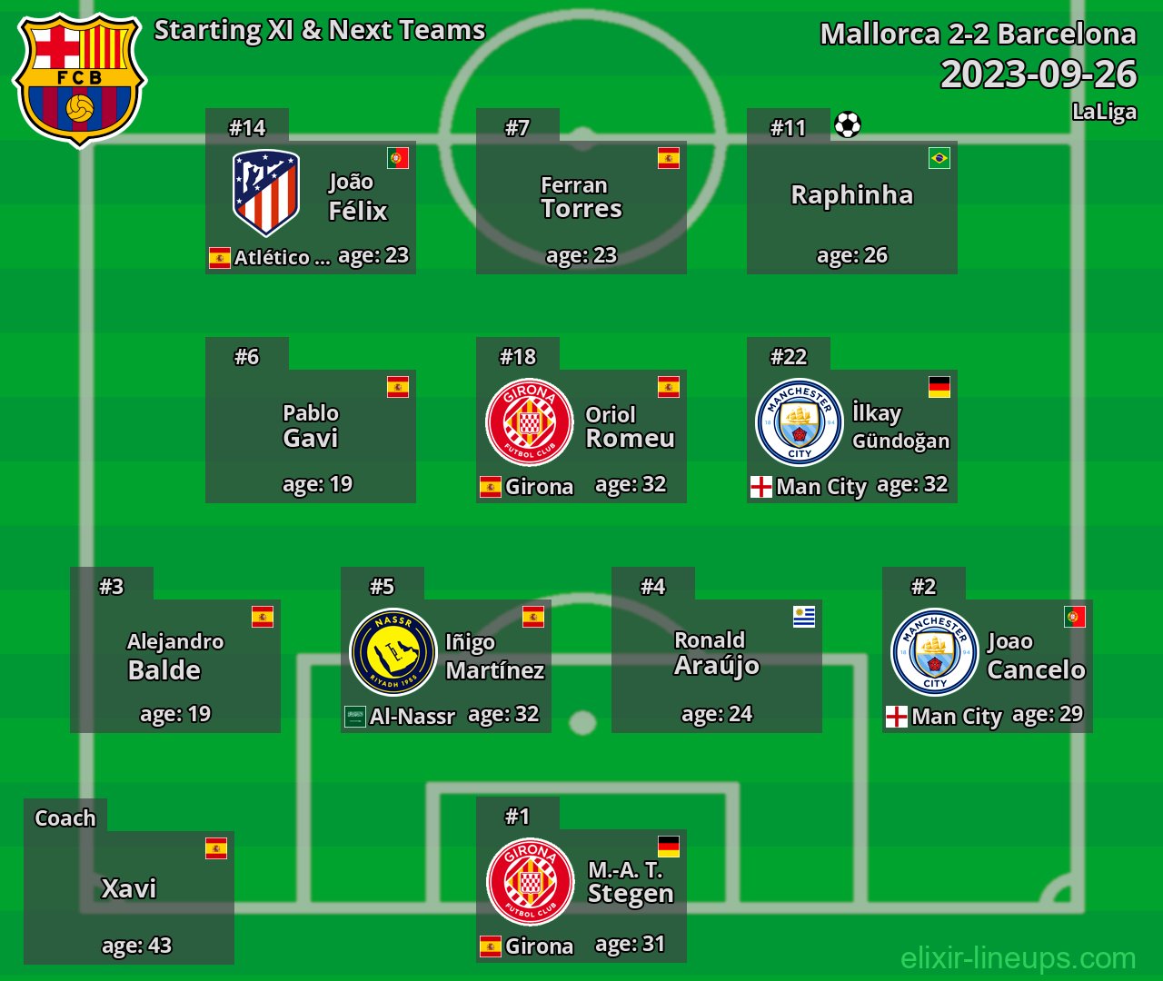 Barcelona Starting XI & Next Teams 2023-09-26