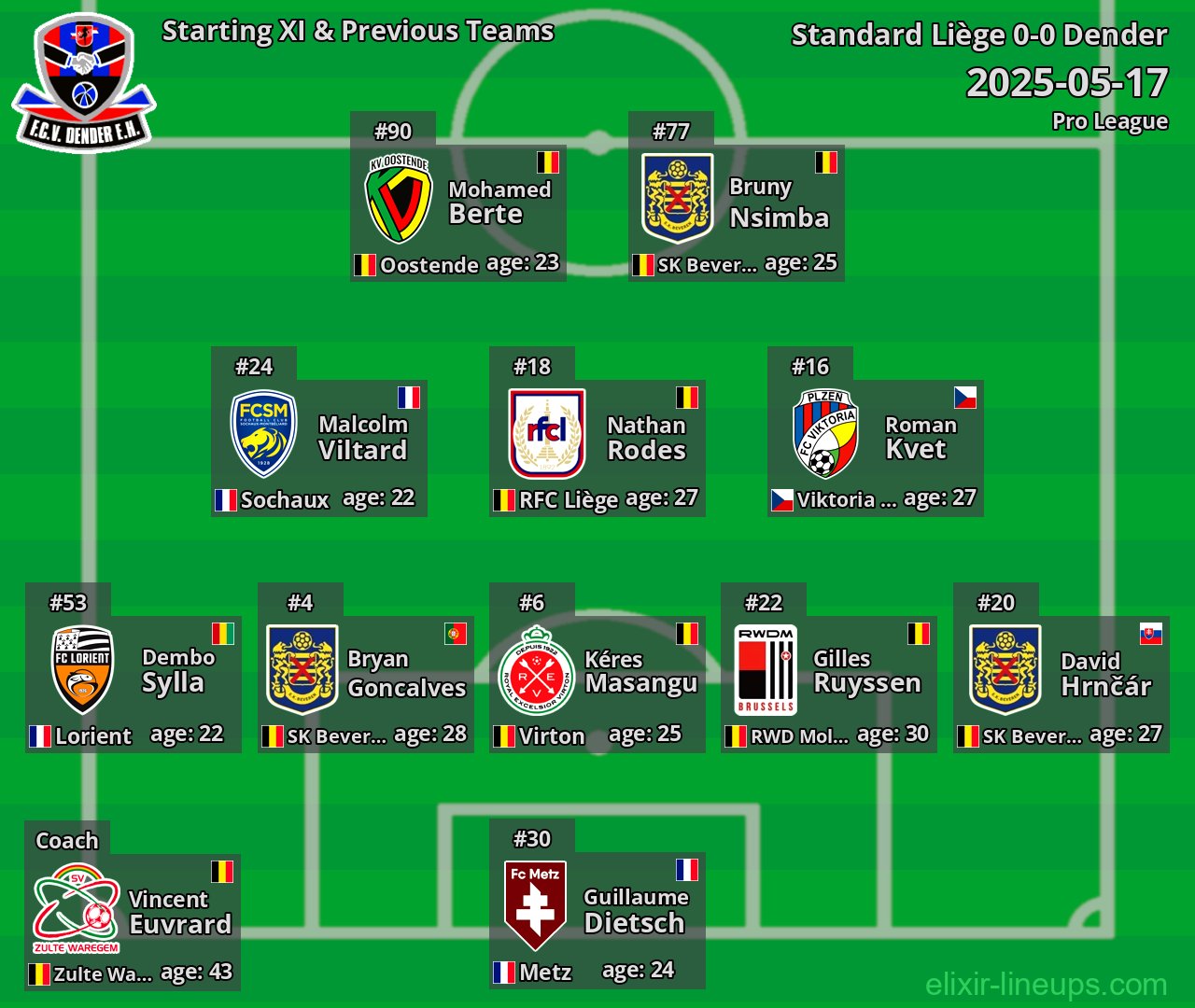 Dender Starting XI & Previous Teams 2025-05-17
