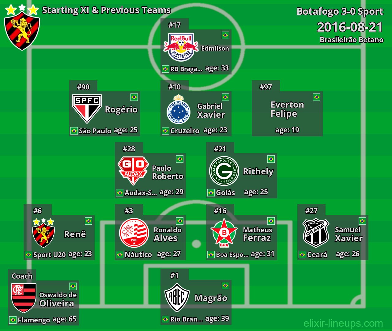 Sport Starting XI & Previous Teams 2016-08-21