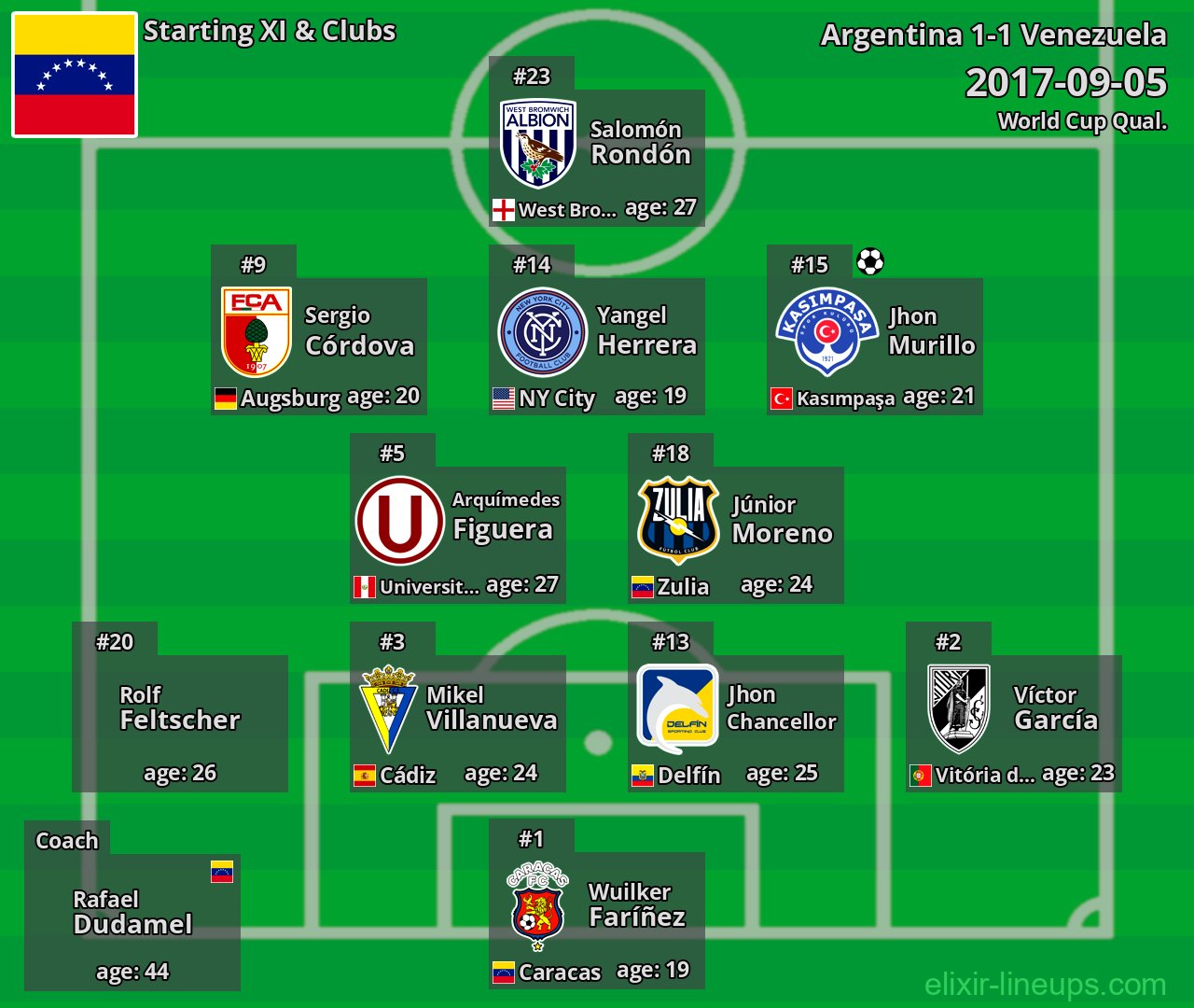 Venezuela Starting XI 2017-09-05