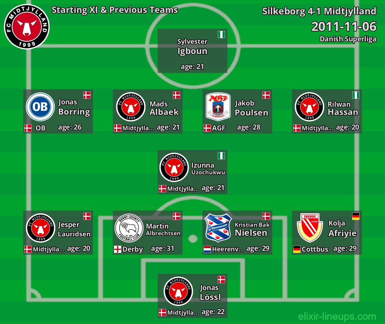Midtjylland Starting XI & Previous Teams 2011-11-06