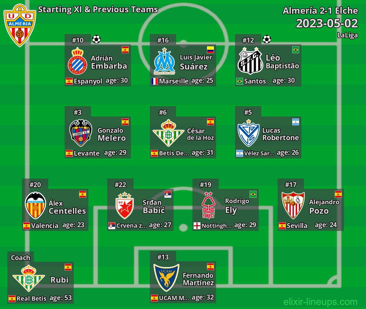 Almería Starting XI & Previous Teams 2023-05-02